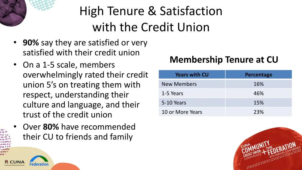 high tenure satisfaction with the credit union