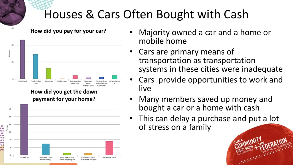 houses cars often bought with cash