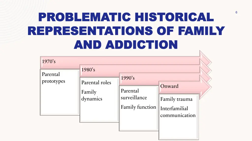 problematic historical problematic historical