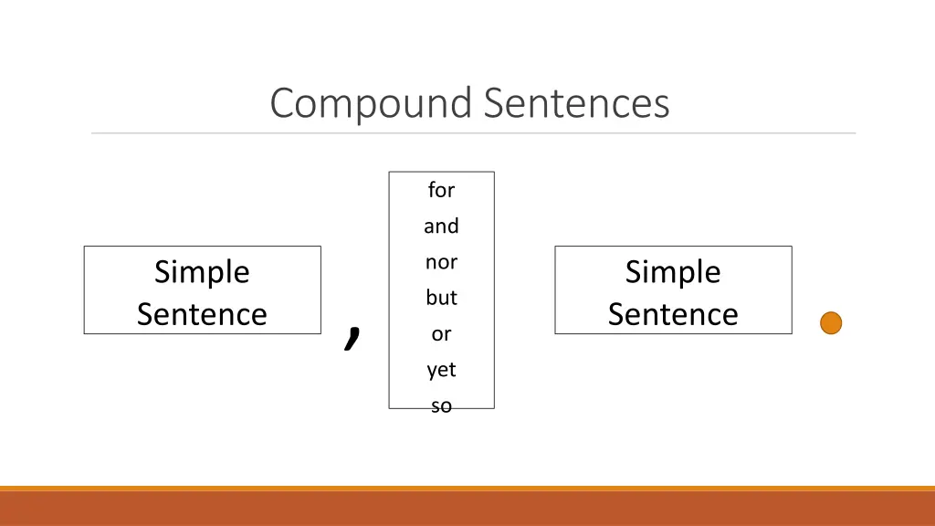 compound sentences