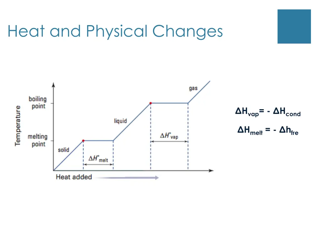 heat and physical changes