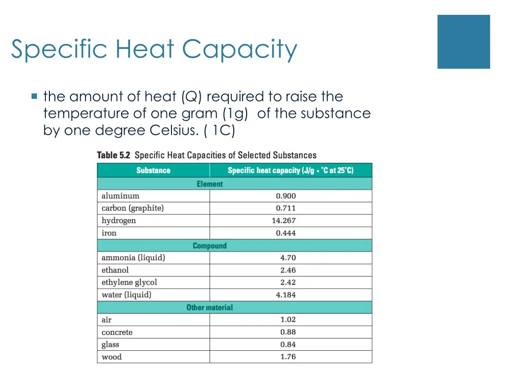 specific heat capacity