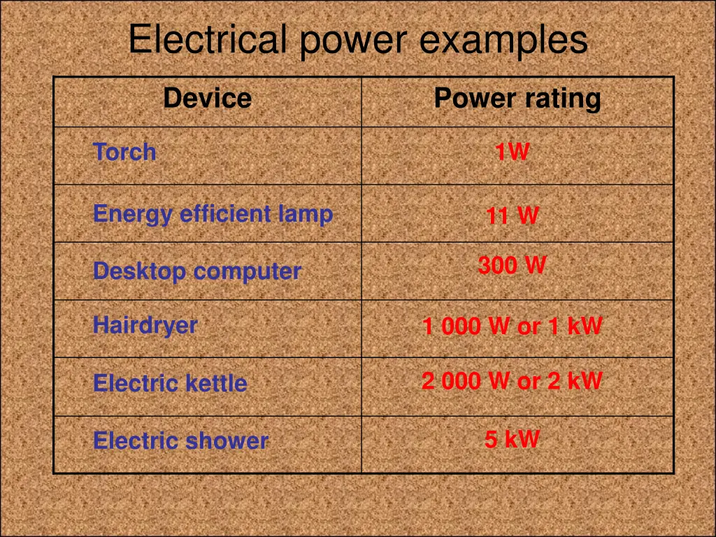 electrical power examples