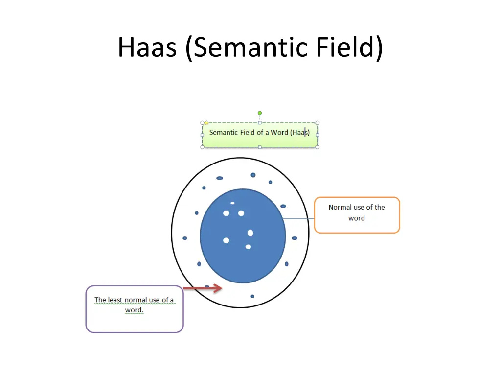 haas semantic field