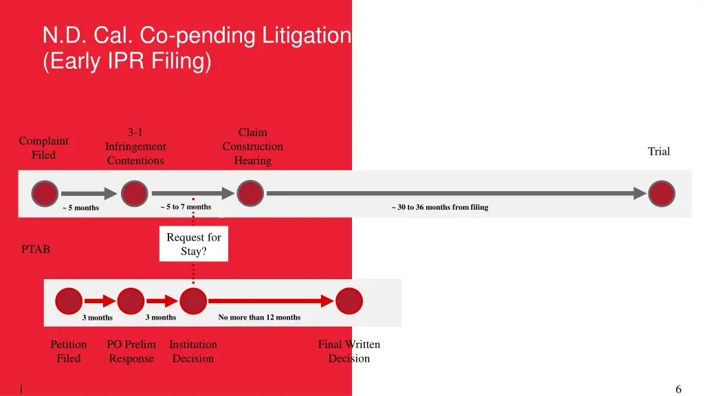 n d cal co pending litigation timeline early