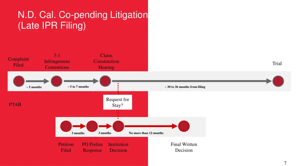 n d cal co pending litigation timeline late