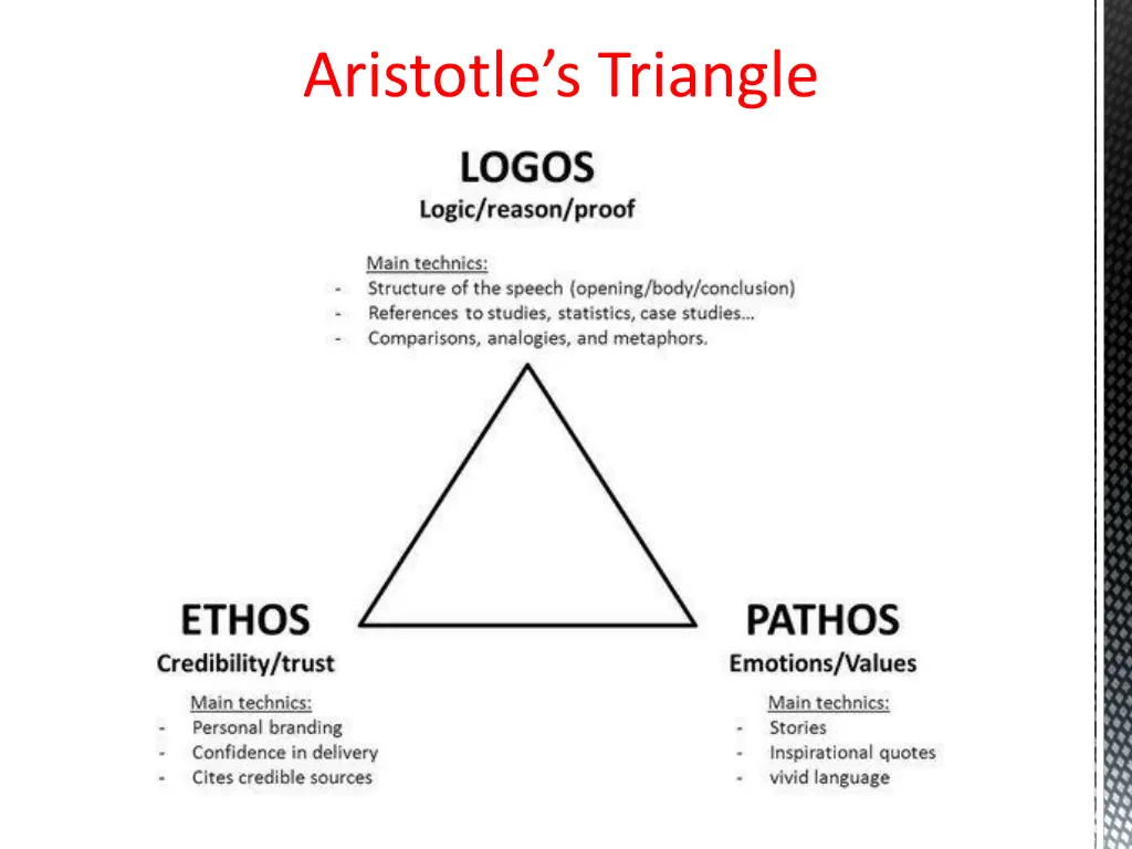 aristotle s triangle 1