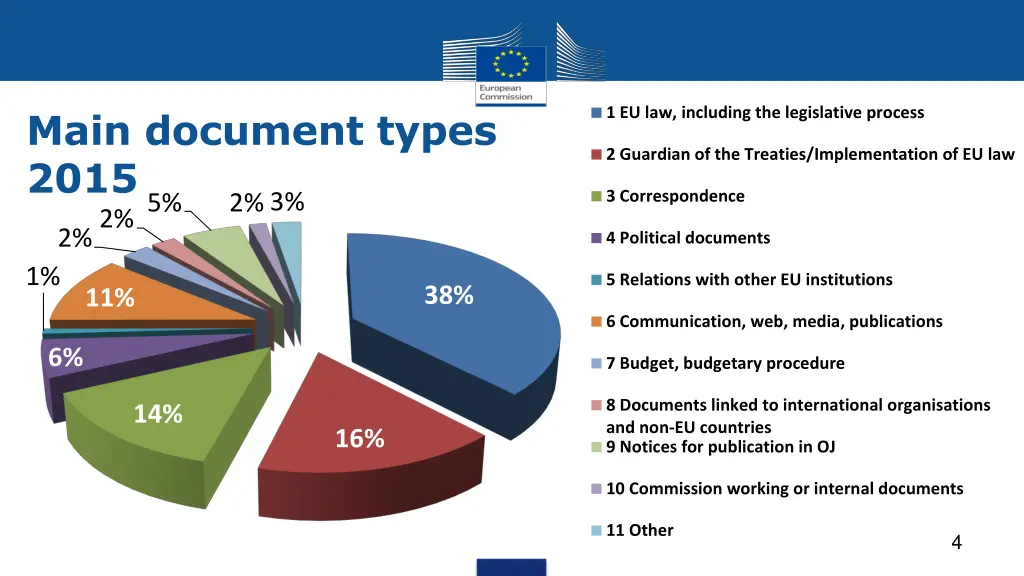 1 eu law including the legislative process