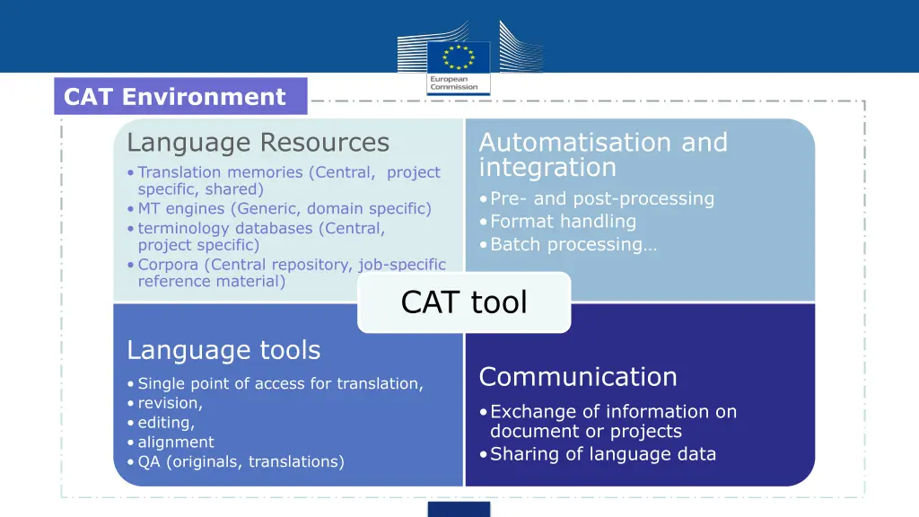 cat environment 1