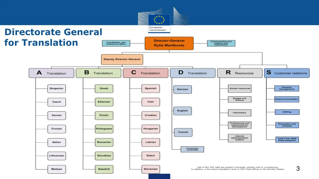 directorate general for translation