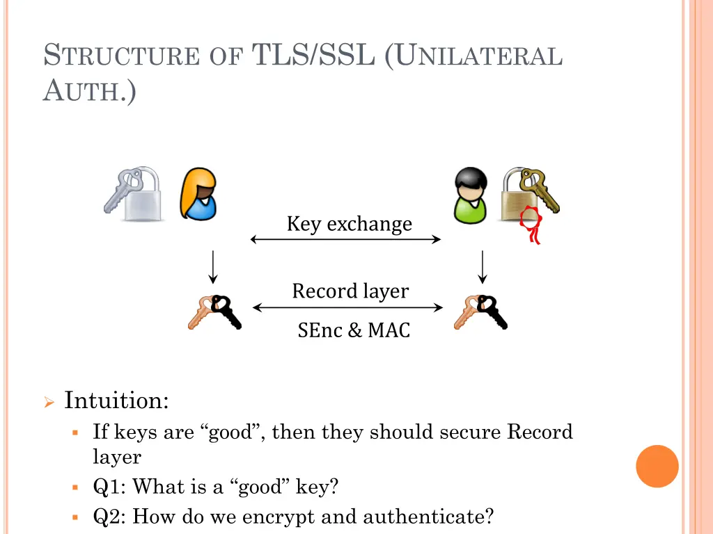 s tructure of tls ssl u nilateral a uth