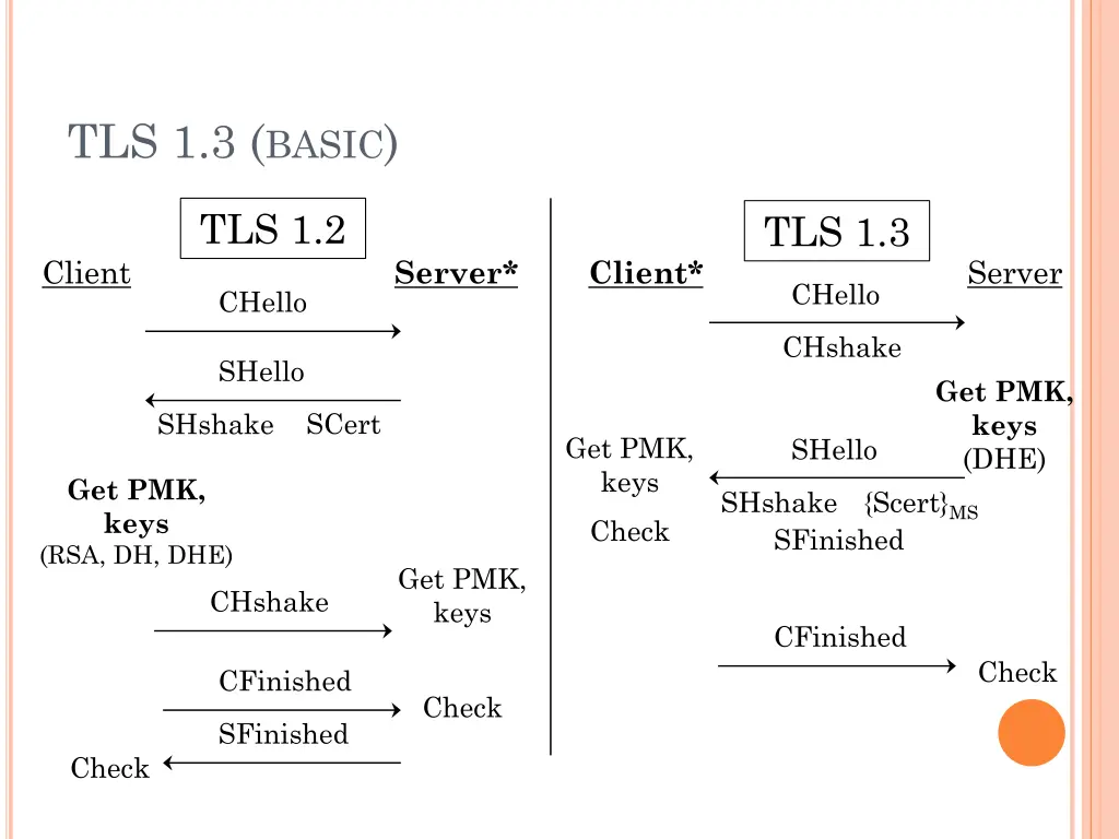 tls 1 3 basic