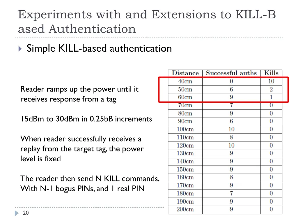 experiments with and extensions to kill b ased