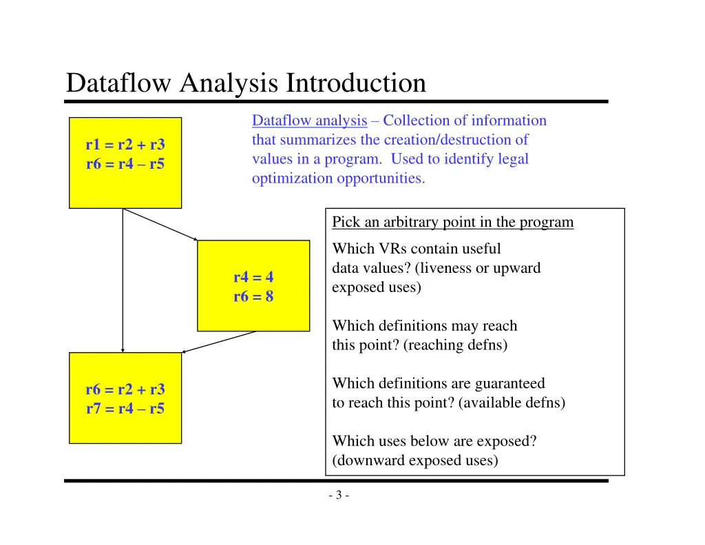 dataflow analysis introduction