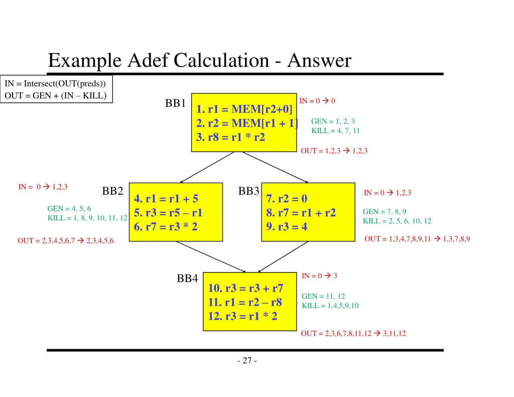 example adef calculation answer