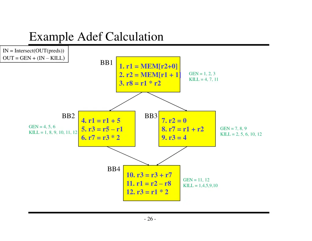 example adef calculation