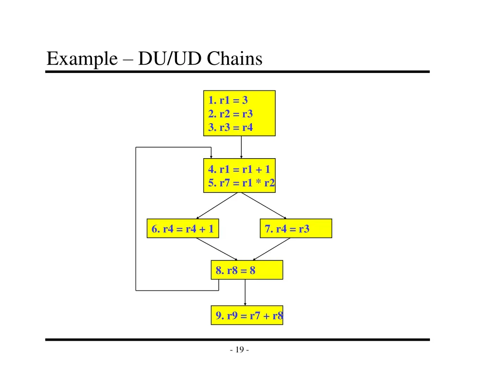 example du ud chains