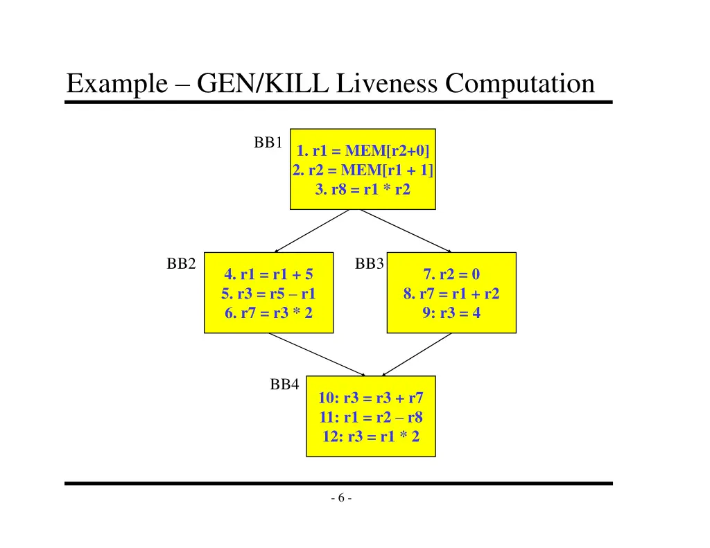 example gen kill liveness computation