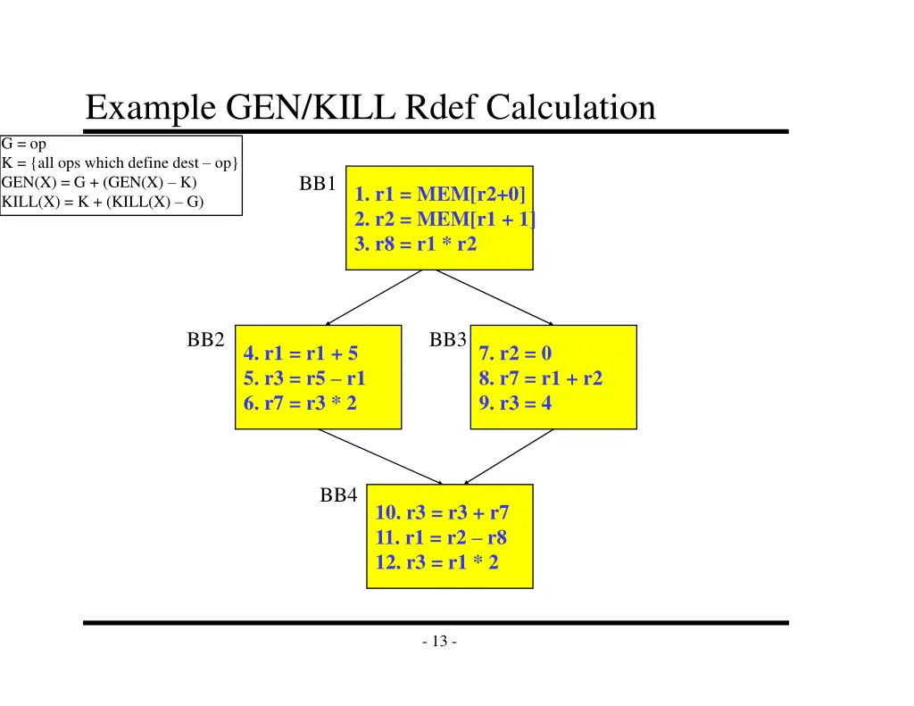 example gen kill rdef calculation