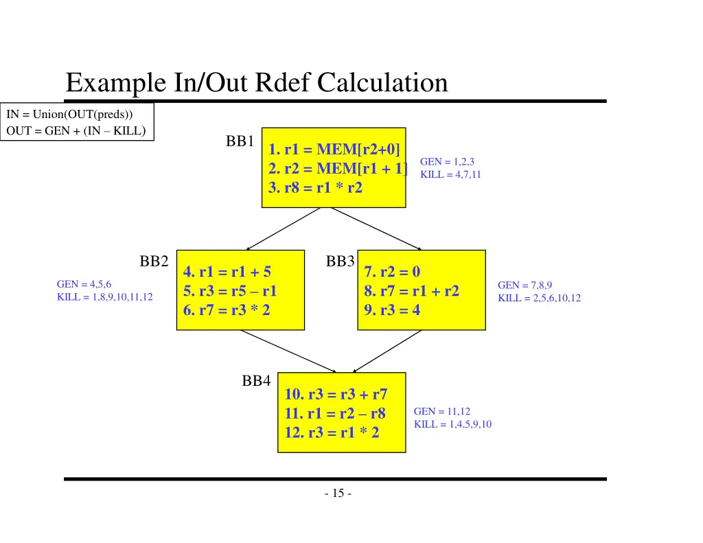 example in out rdef calculation