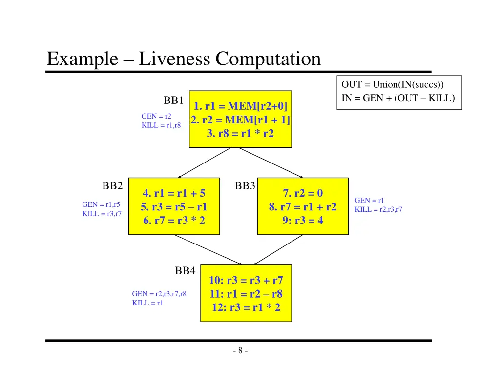 example liveness computation