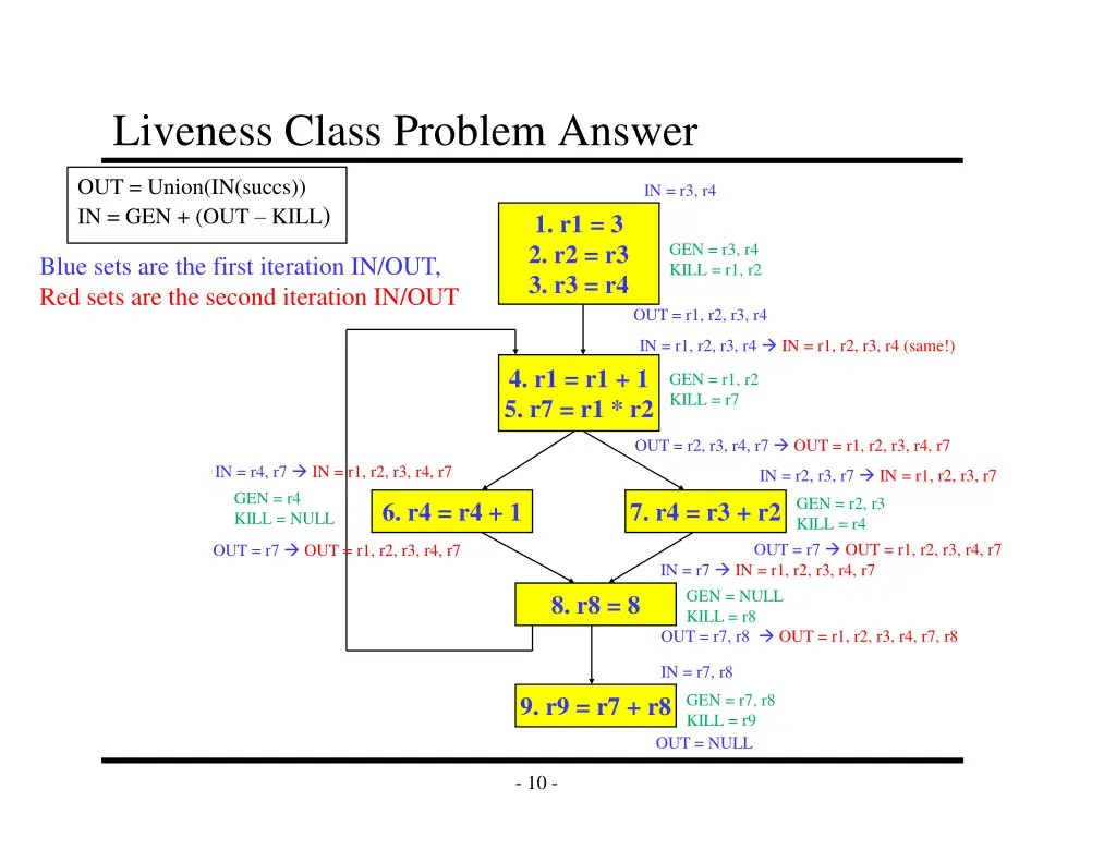 liveness class problem answer