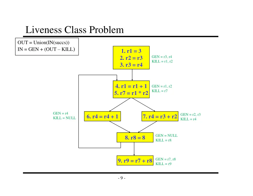 liveness class problem