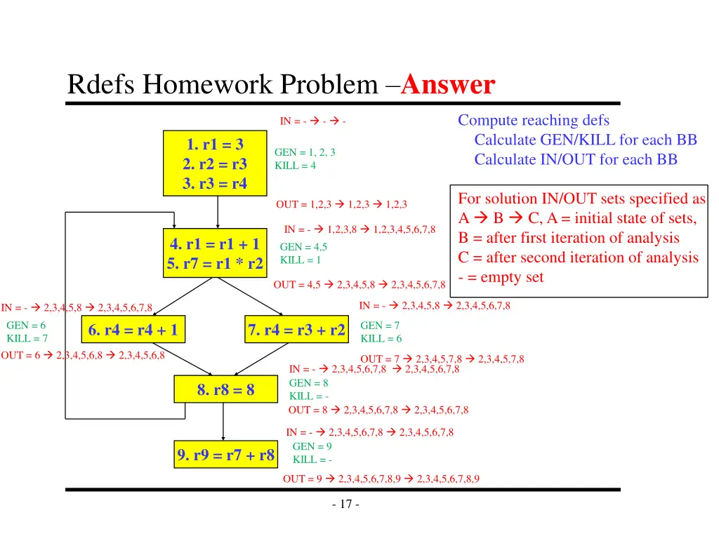 rdefs homework problem answer