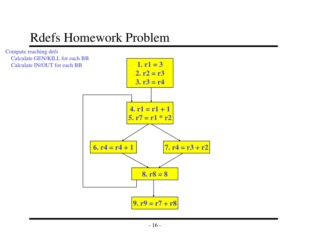 rdefs homework problem