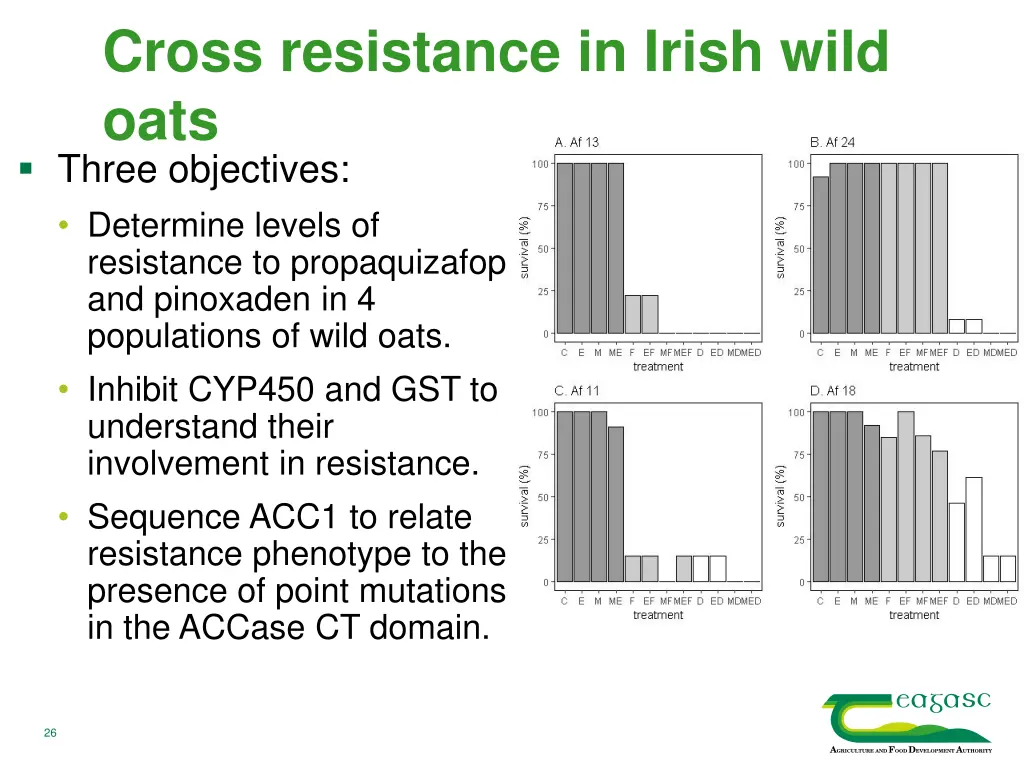 cross resistance in irish wild oats three