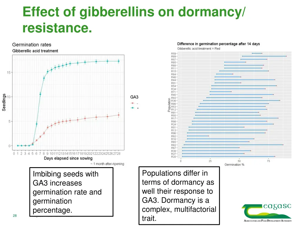 effect of gibberellins on dormancy resistance