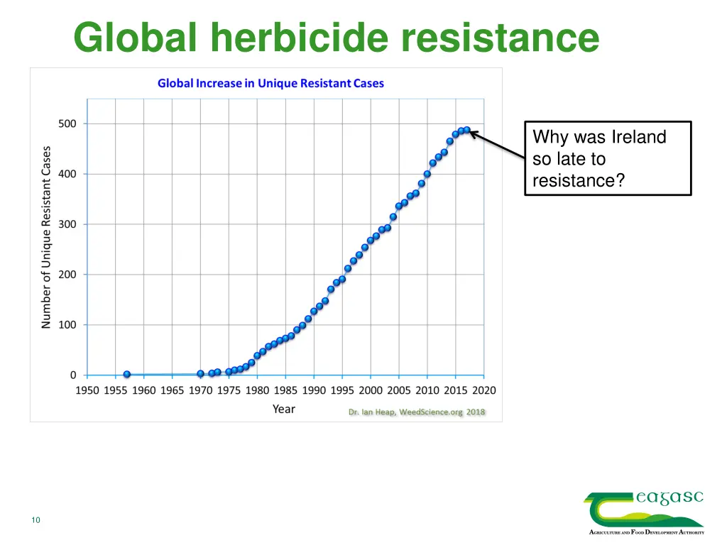 global herbicide resistance 1