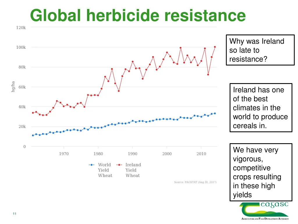 global herbicide resistance 2