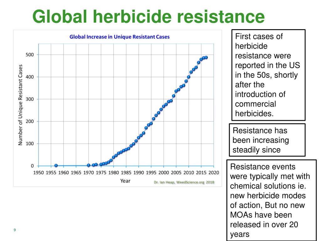 global herbicide resistance