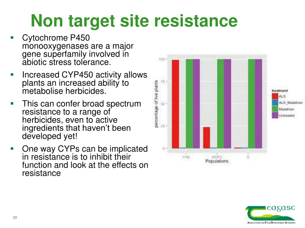 non target site resistance cytochrome p450