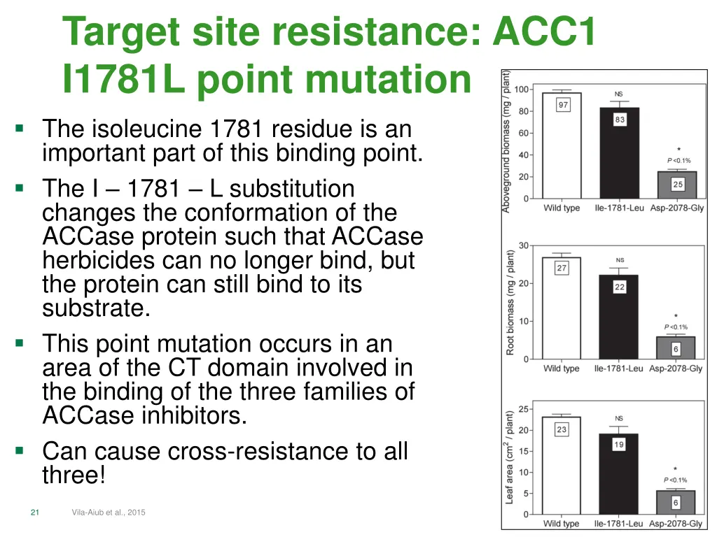 target site resistance acc1 i1781l point mutation 1