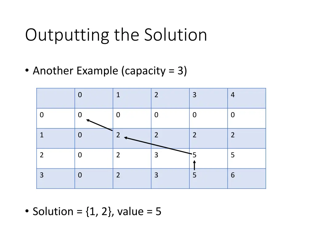 outputting the solution 1