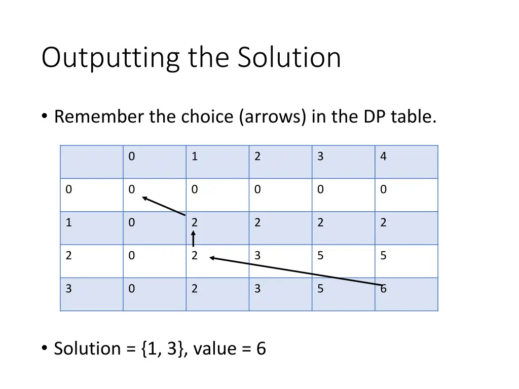 outputting the solution