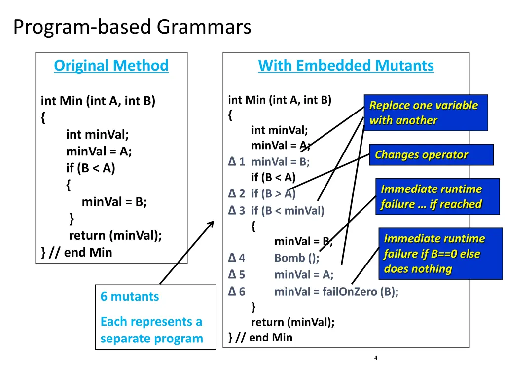 program based grammars