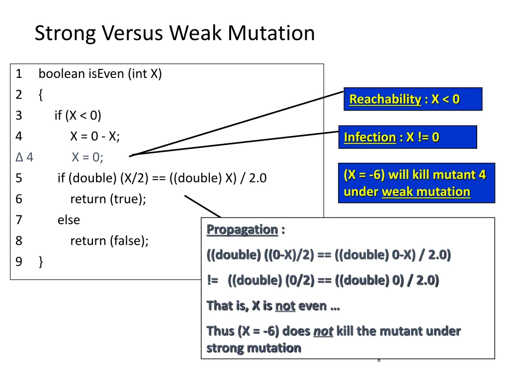 strong versus weak mutation