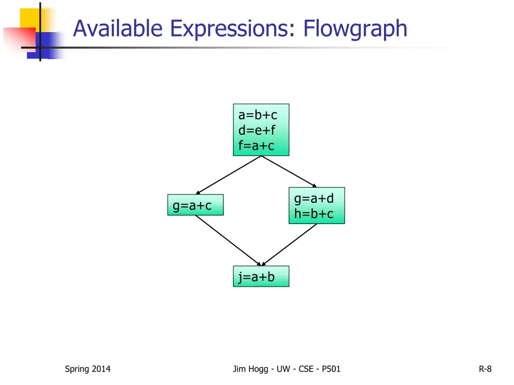 available expressions flowgraph