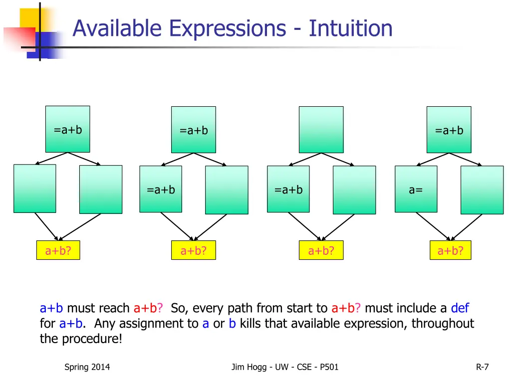 available expressions intuition