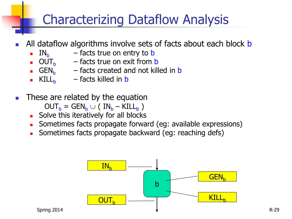 characterizing dataflow analysis