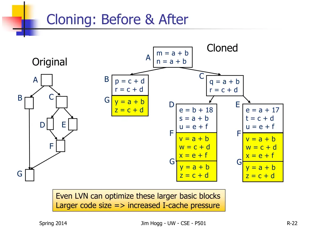 cloning before after