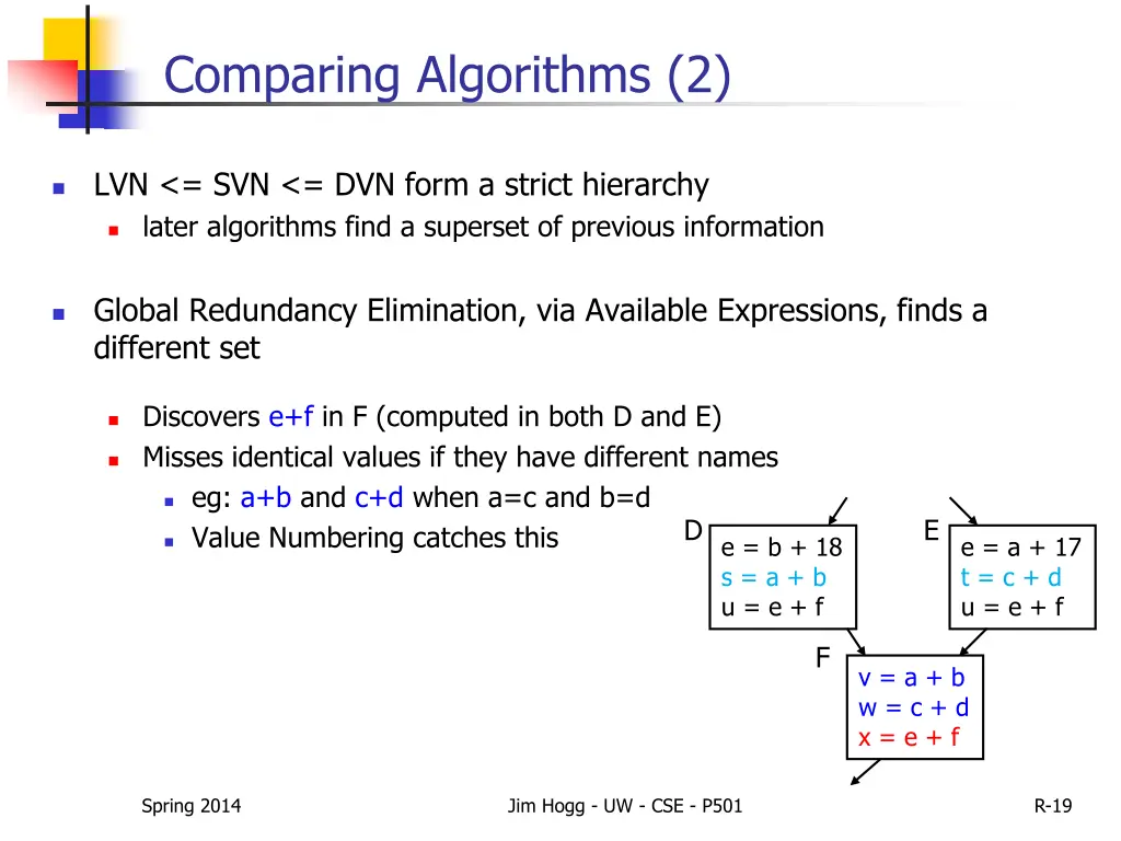 comparing algorithms 2