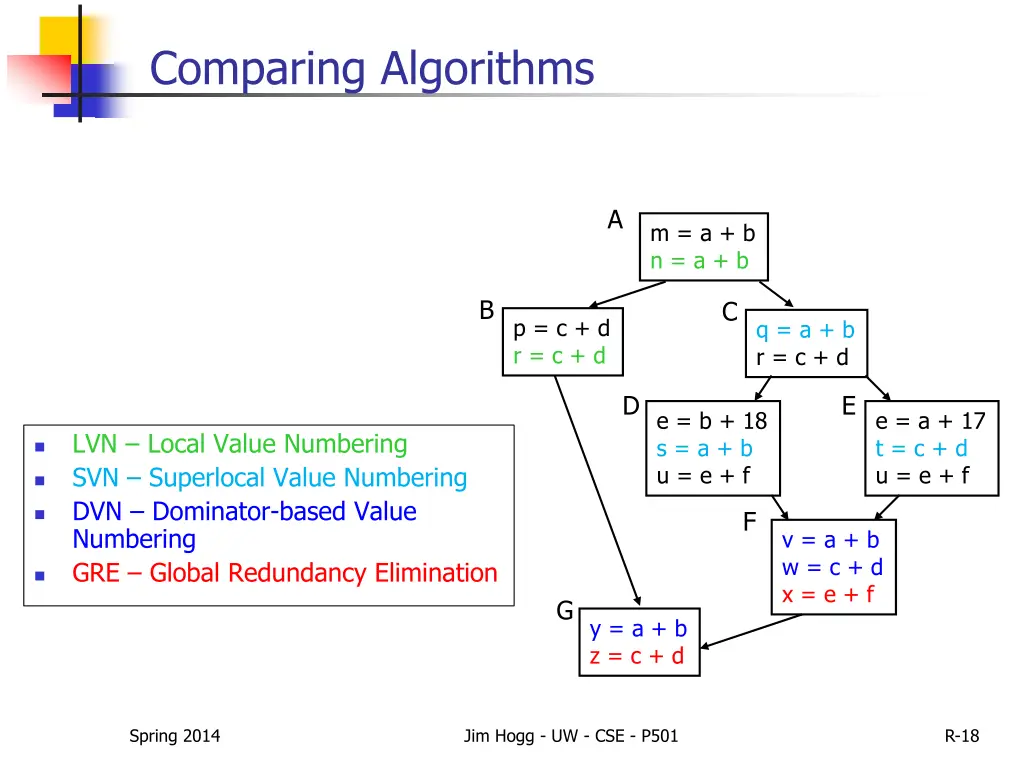 comparing algorithms