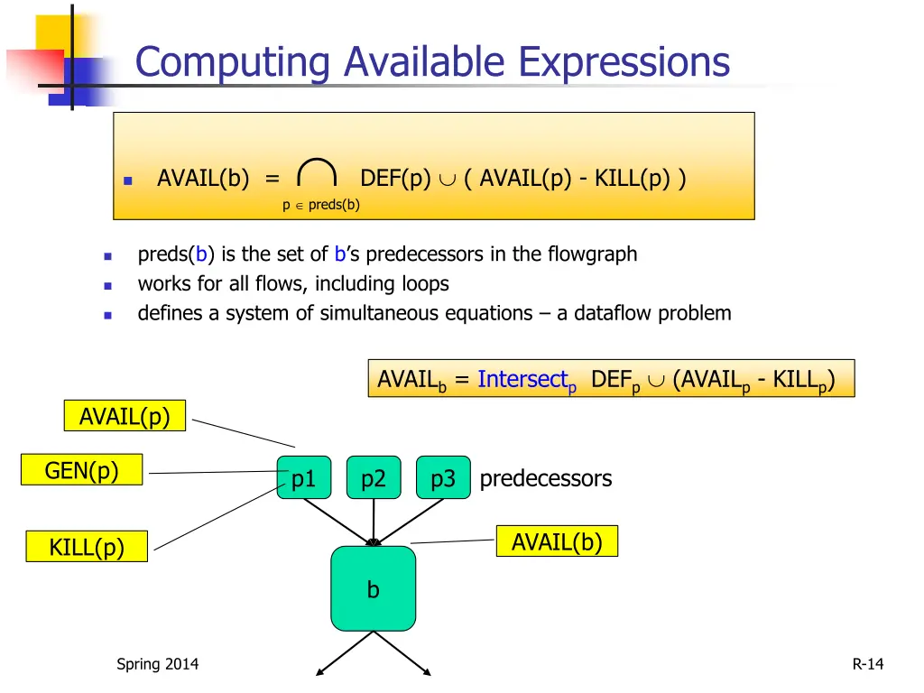 computing available expressions