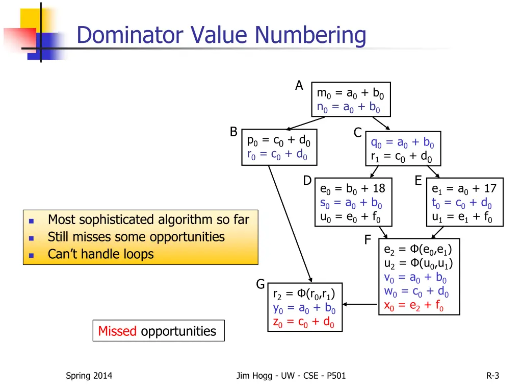 dominator value numbering