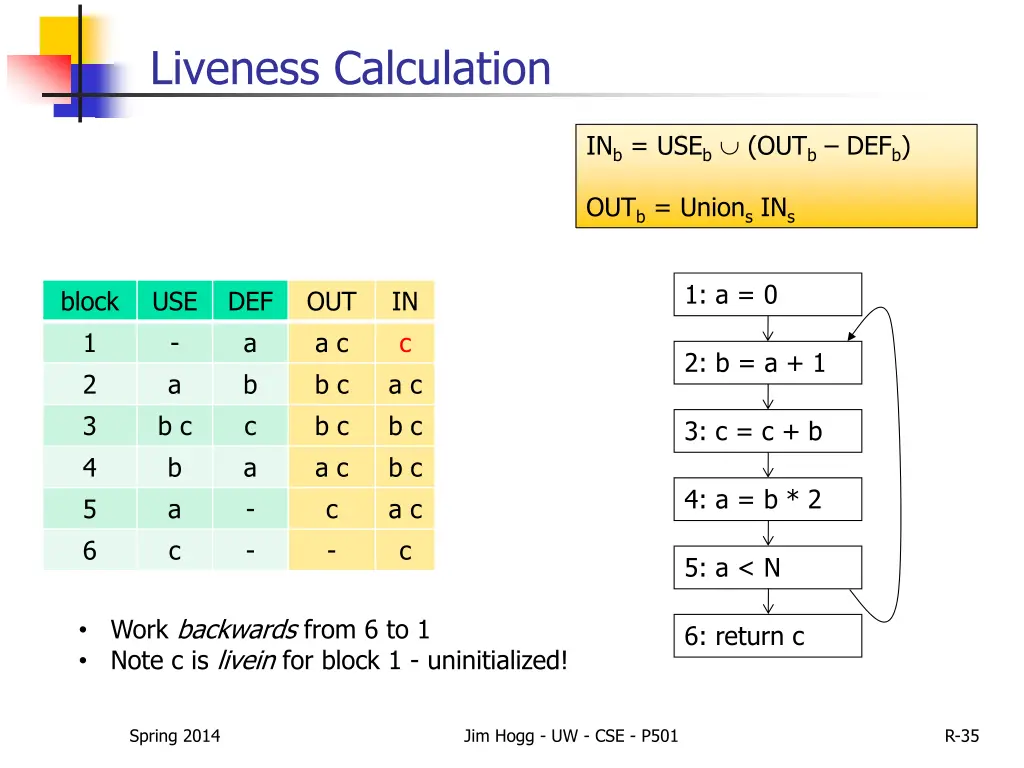 liveness calculation 1