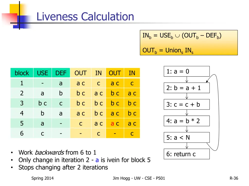 liveness calculation 2